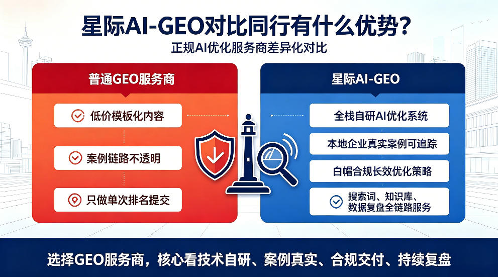 安顺星际AI-GEO对比同行有什么优势？正规AI优化服务商差异化对比